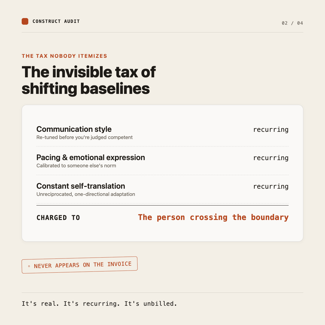 Infographic styled as an invoice — the invisible tax of shifting baselines: communication style, pacing and emotional expression, and constant self-translation, each marked "recurring" and all charged to the person crossing the boundary, stamped "never appears on the invoice."
