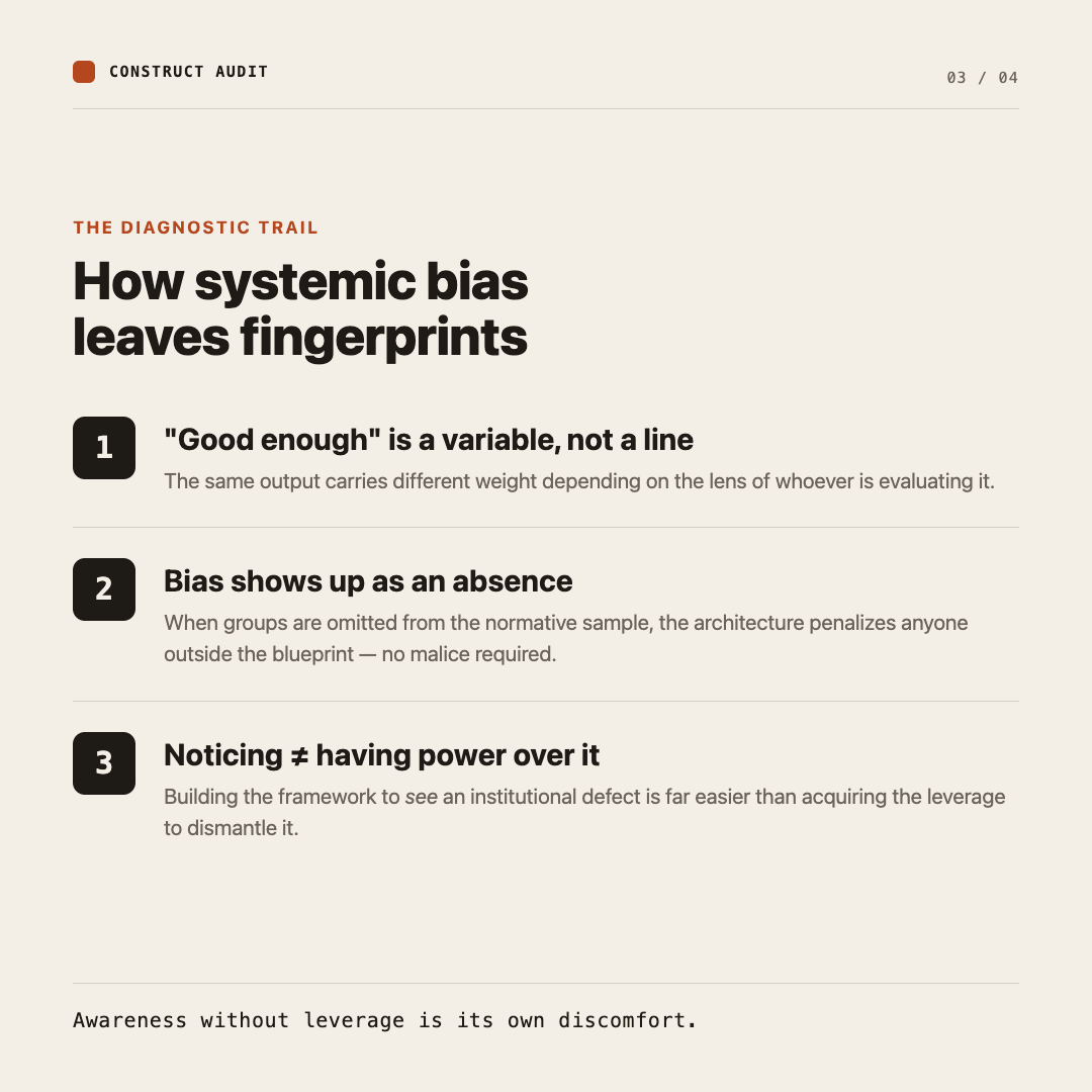 Infographic — the diagnostic trail of systemic bias in three steps: (1) "good enough" is a variable, not a line; (2) bias shows up as an absence, not an error; (3) noticing a defect is not the same as having power over it.